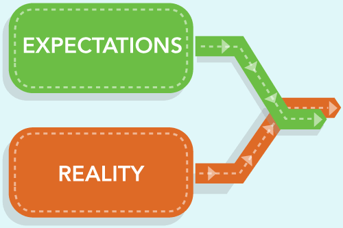 Fundamental #5 - Get Clear on Expectations - camurren.com